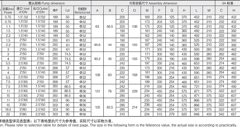 LAC轉子泵流量參數