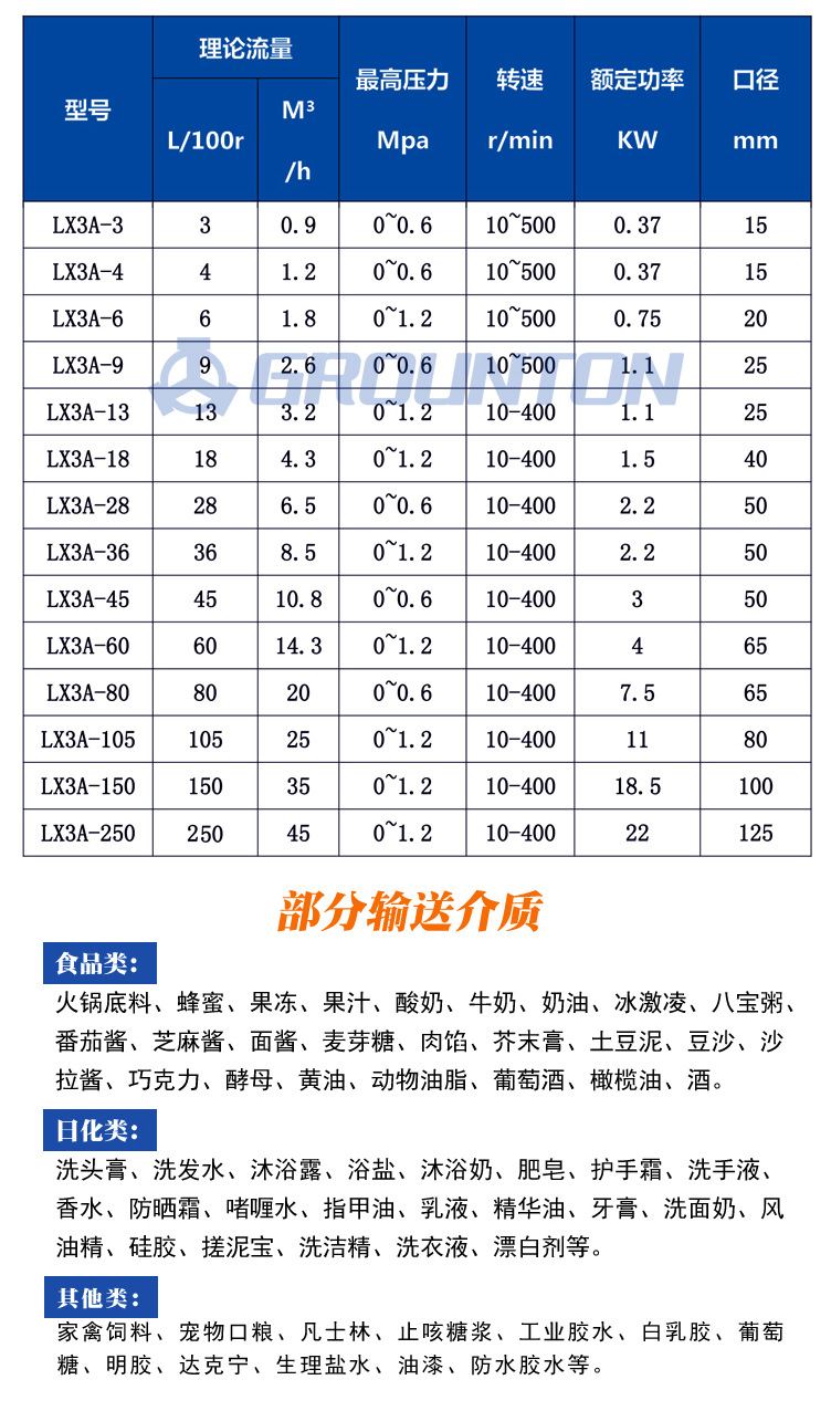 LAC轉子泵